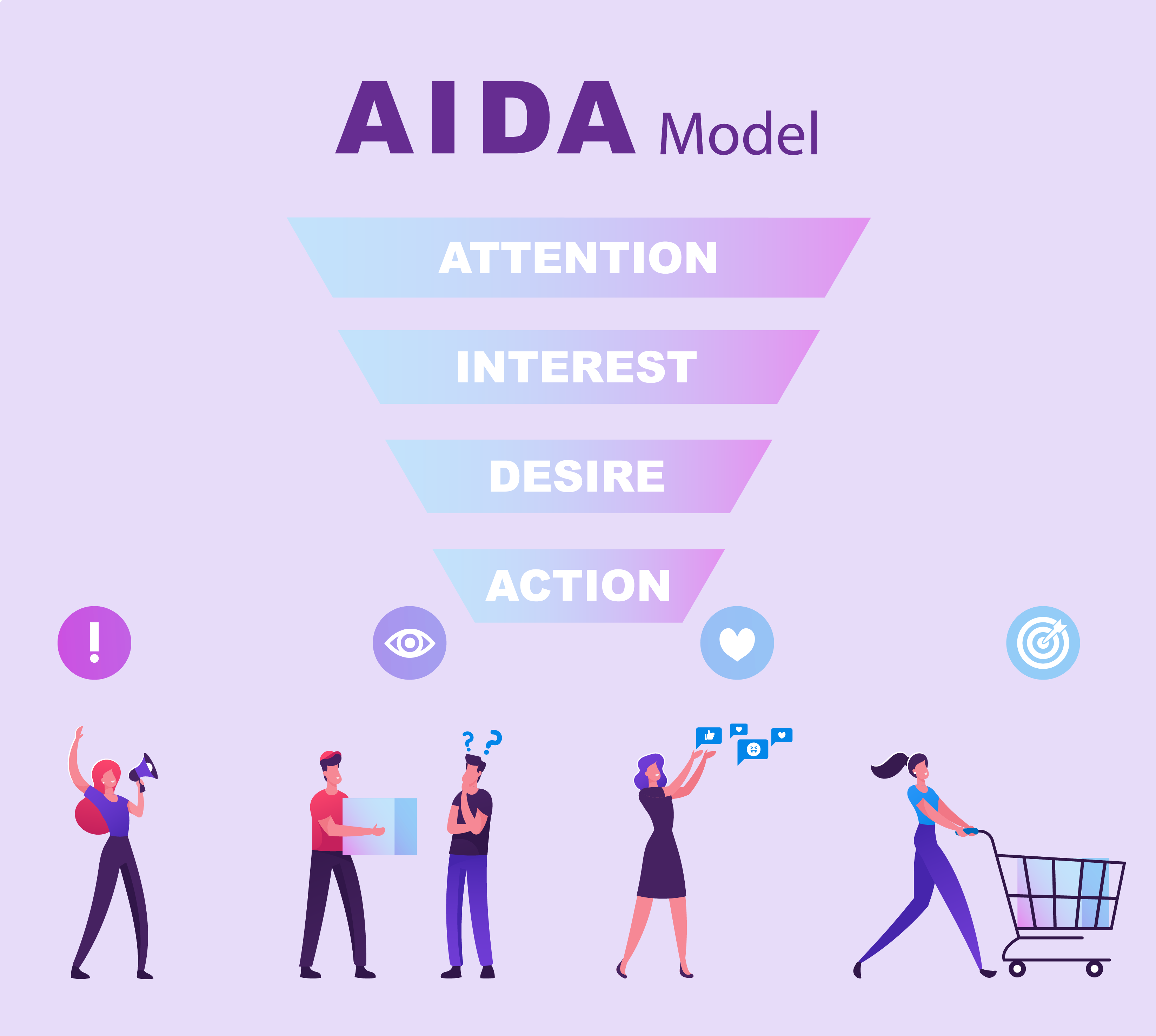 AIDA
