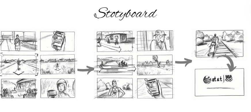 Phoenix storyboard la gi
