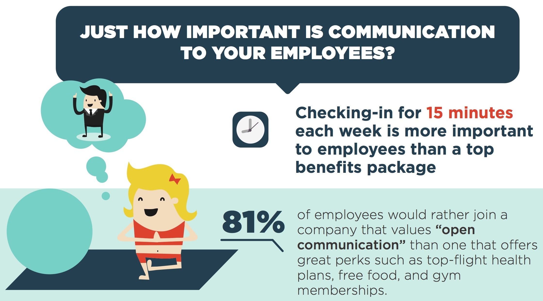 Workplace Communication Featured